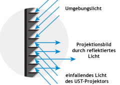 Skizze (Physikalische Beschreibung)